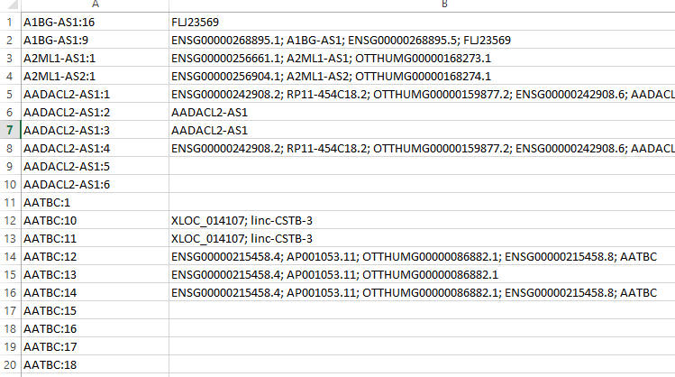 Transcript to Alternative Gene Symbol